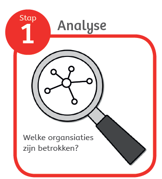 Stap 1: analyse