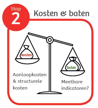 Stap 2 kosten en baten