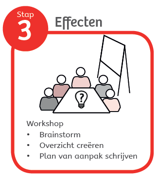 Stap 3 effecten