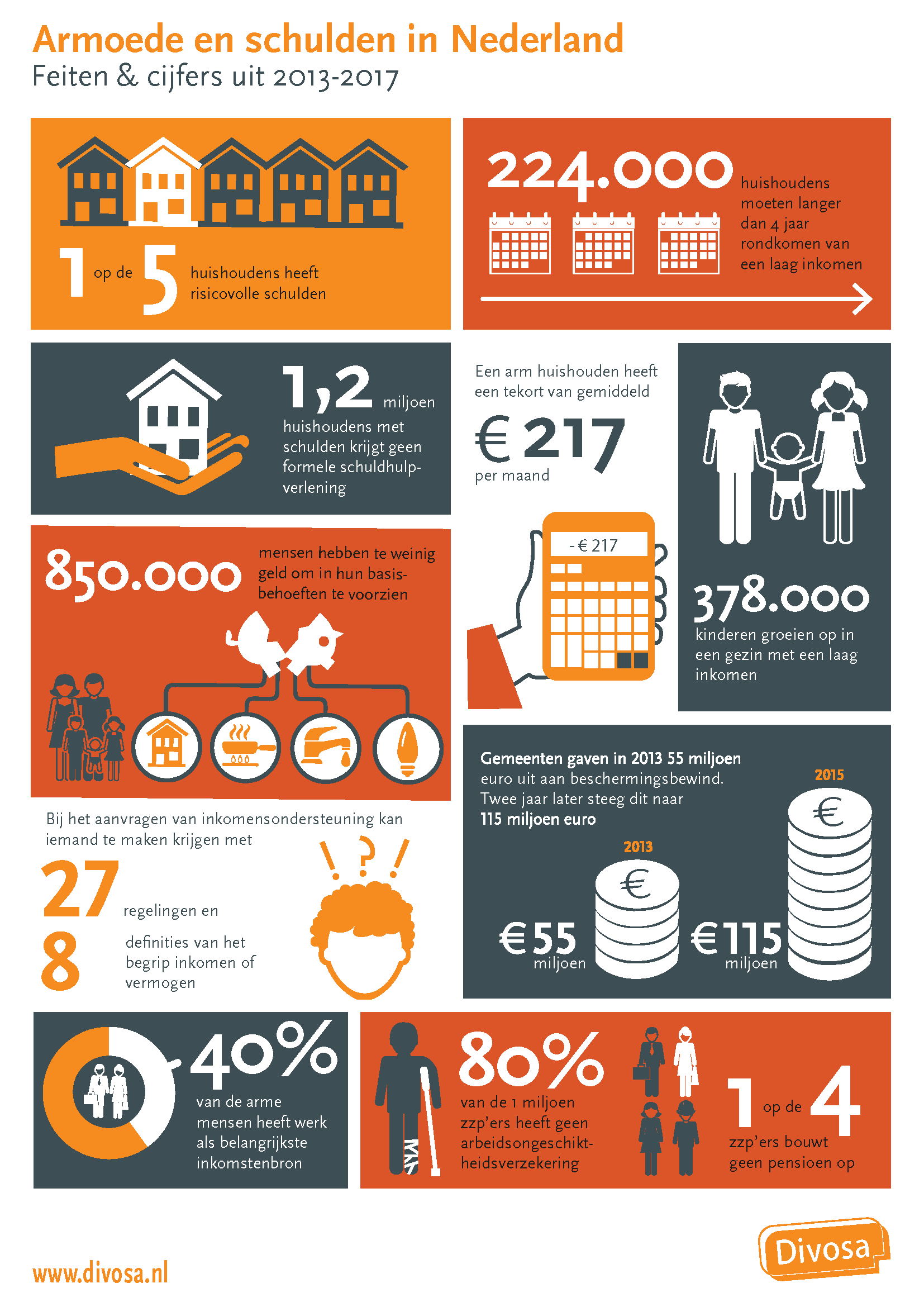 Screenshot factsheet Armoede en schulden in Nederland